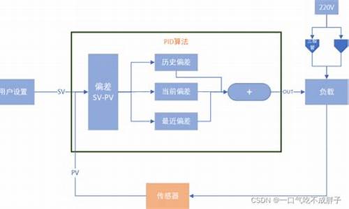 pid 源码